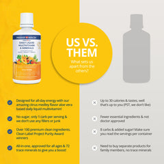 Daily Liquid Multivitamin + Minerals